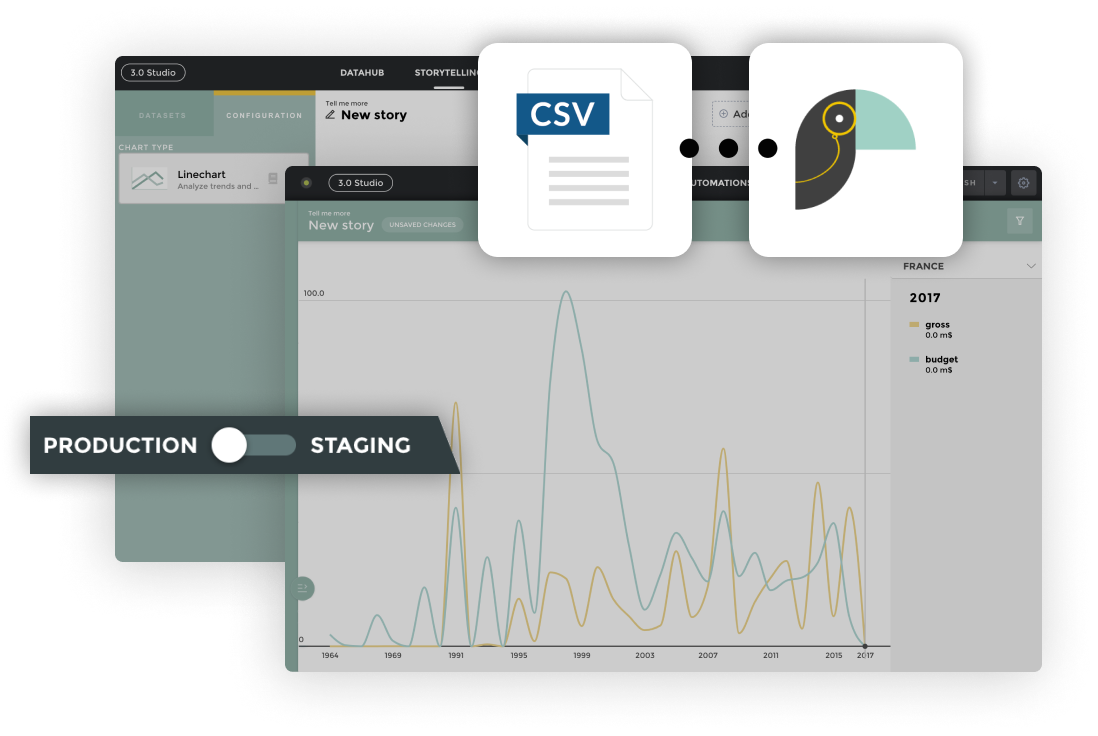 CSV - Mobile