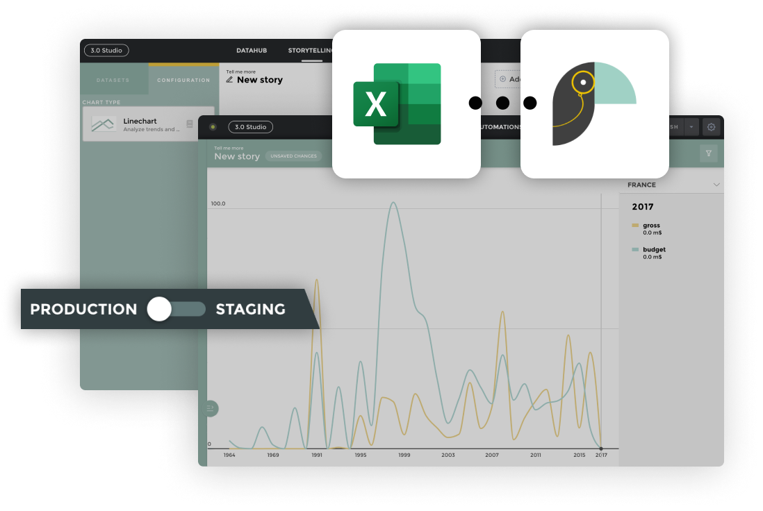 Analytics software natively connected to Microsoft Excel