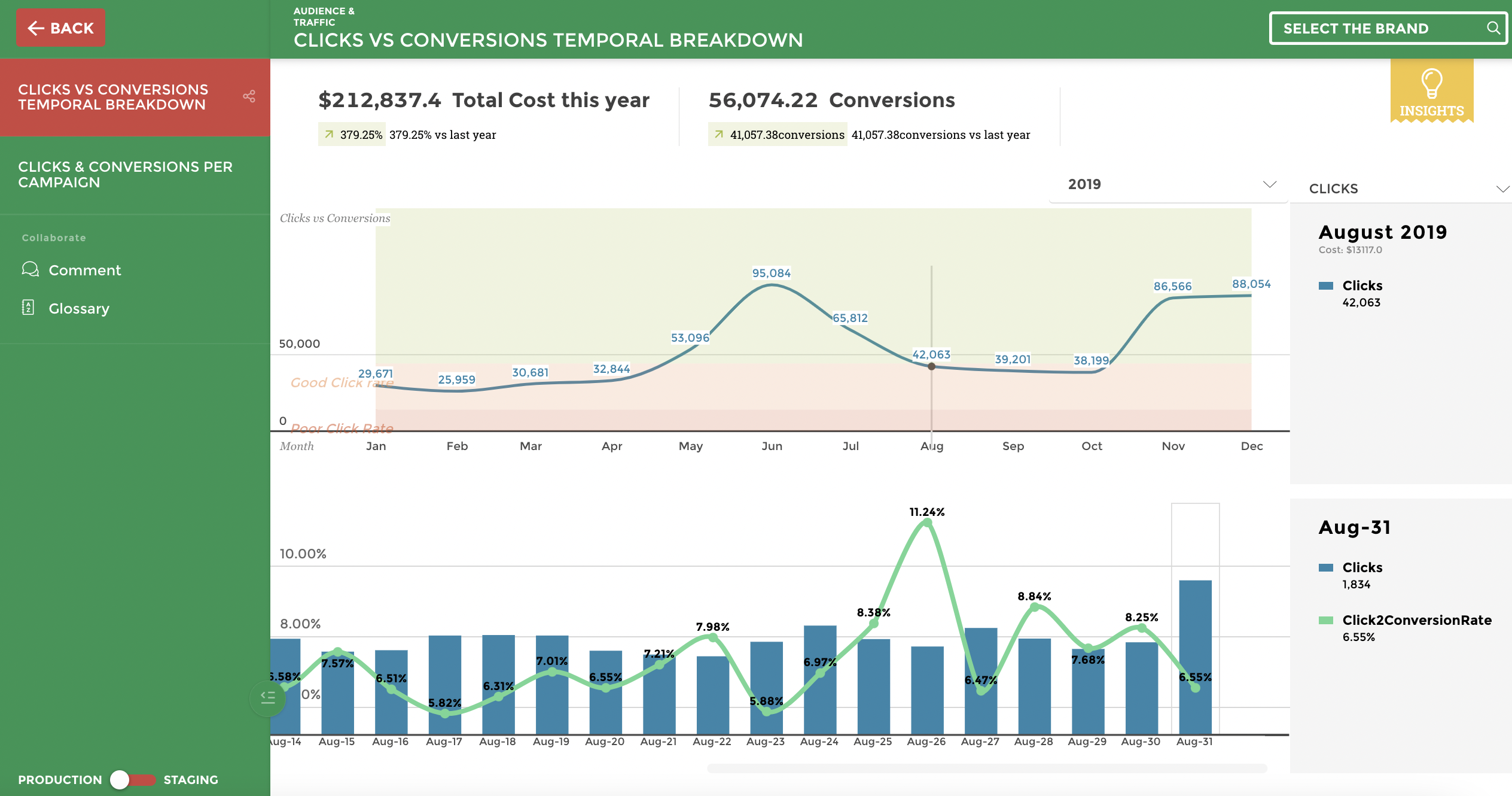 Dashboard CRM: 62 insights estratégicos (com o Agendor!)