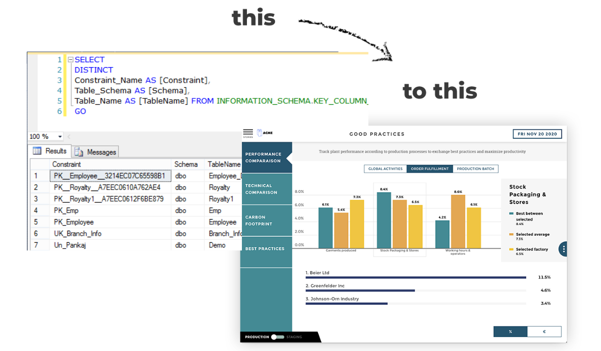 The 6 Most Widely used SQL Data Visualization Tools